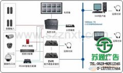給人們帶來安全感的視頻監(jiān)控