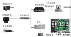 當前各個公司都在普及視頻監(jiān)控