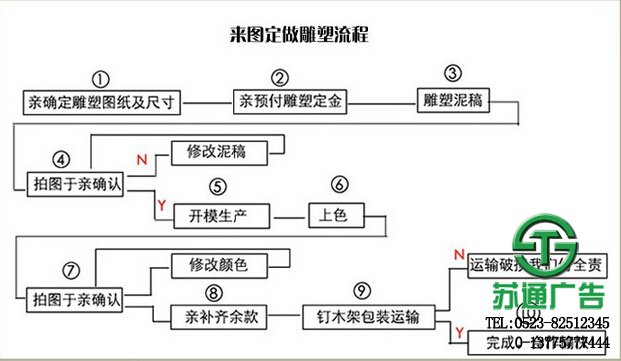 大型不銹鋼雕塑樣品展示 - 大型不銹鋼雕塑制作公司 大型不銹鋼雕塑定做流程 - 大型不銹鋼雕塑樣品展示 - 大型不銹鋼雕塑制作公司