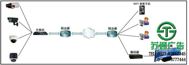 視頻監(jiān)控