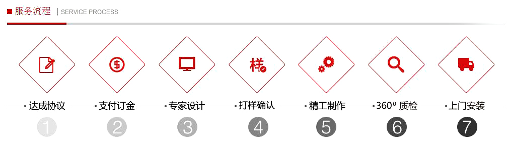 全彩顯示屏服務(wù)流程,全彩led顯示屏制作,led全彩顯示屏價(jià)格,全彩顯示屏制作過程 聯(lián)系方式：0523-82512345